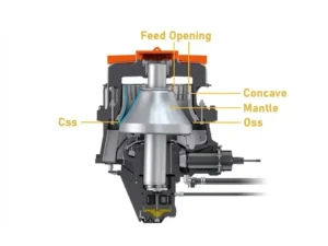 single cylinder hydraulic cone crusher parts